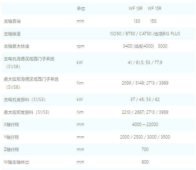 WF-捷克飞马特FERMA落地式卧式镗铣加工中心