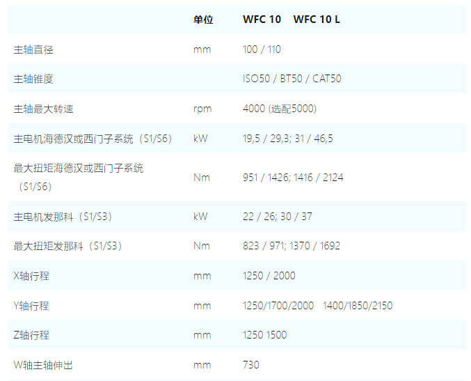 WFC10-捷克飞马特FERMAT刨台式卧式镗铣加工中心
