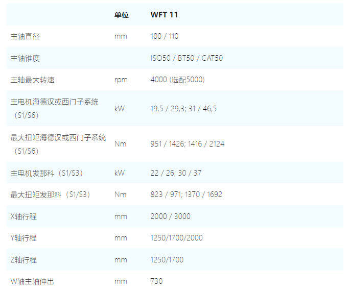 WFT11-捷克飞马特FERMAT刨台式卧式镗铣加工中心