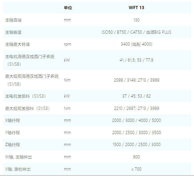 WFT13-捷克飞马特FERMAT刨台式卧式镗铣加工中心
