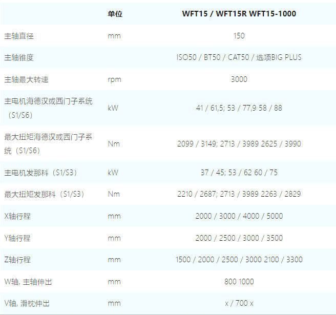 WFT15-捷克飞马特FERMAT刨台式卧式镗铣加工中心
