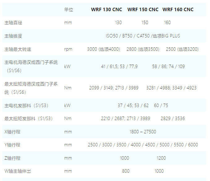 WRF-捷克飞马特FERMA落地式卧式镗铣加工中心
