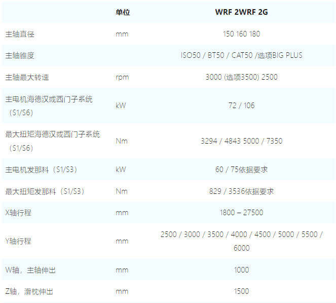 WRF 2G-捷克飞马特FERMA落地式卧式镗铣加工中心