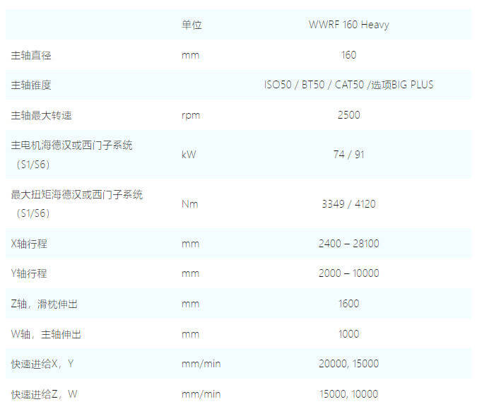 WRF HEAVY-捷克飞马特FERMA落地式卧式镗铣加工中心