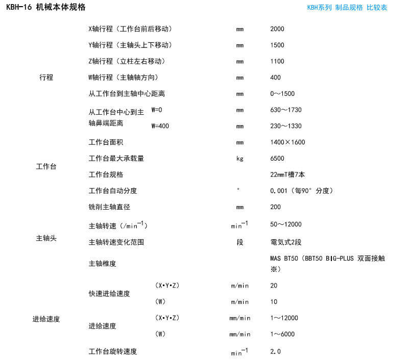 日本仓敷KURAKI KBH-16/18/22数控卧式镗铣床