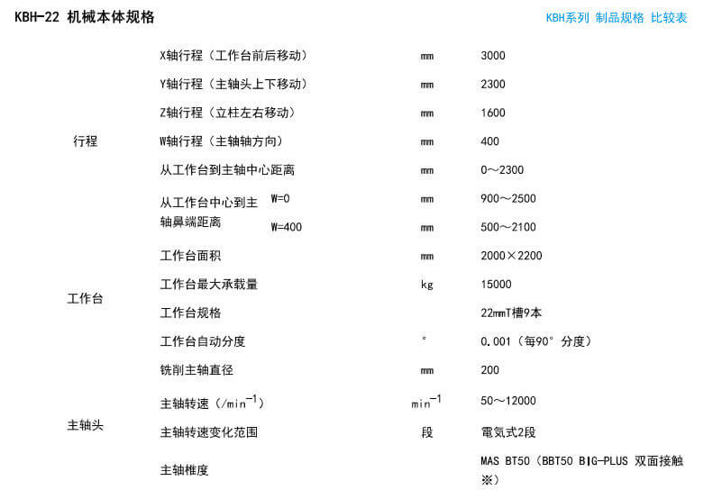 日本仓敷KURAKI KBH-16/18/22数控卧式镗铣床