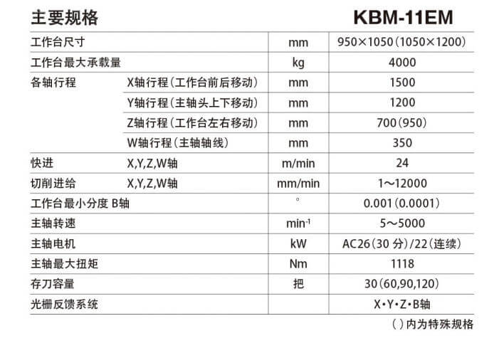 日本仓敷KURAKI KBM-11EM/11S/11SX数控卧式镗铣床