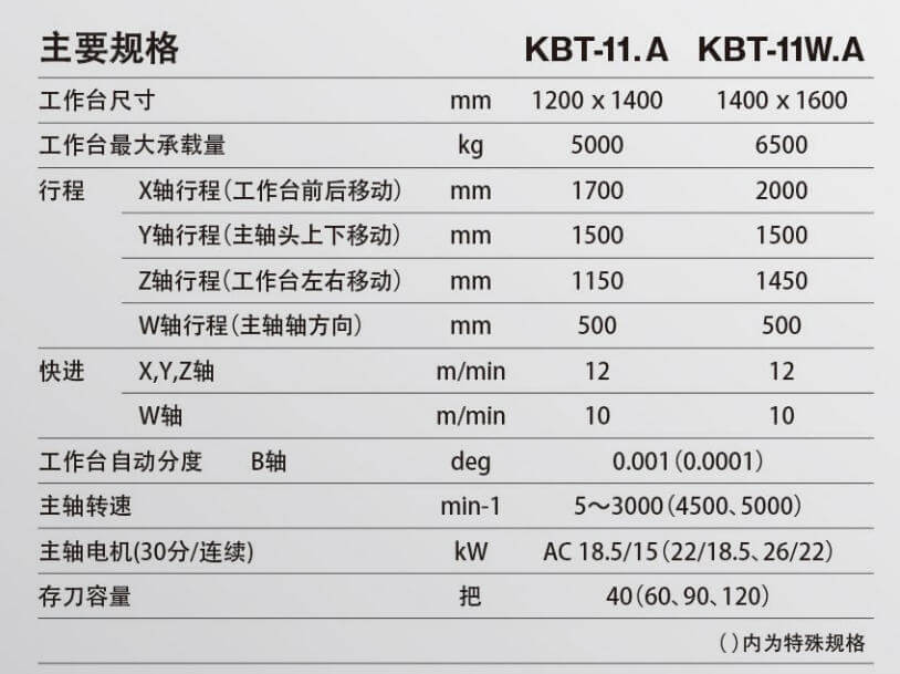日本仓敷KURAKI KBT-11.A/11W.A/11.AP/11W.AP/11Z/11EZ 数控卧式镗铣床