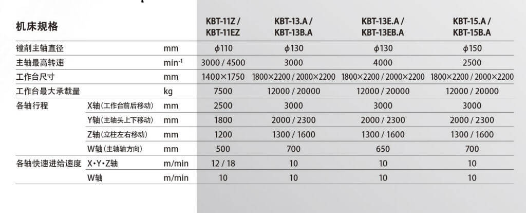 日本仓敷KURAKI KBT-13.A/B.A/E.A/EB.A/EM.A/C.A/P.A数控镗铣床