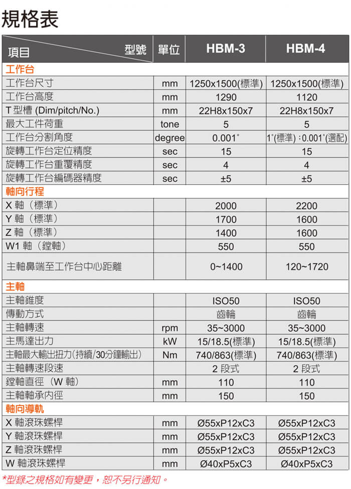 台湾达佛罗卧式镗铣床工作台移动十字滑台型 Microcut HBM-3/4