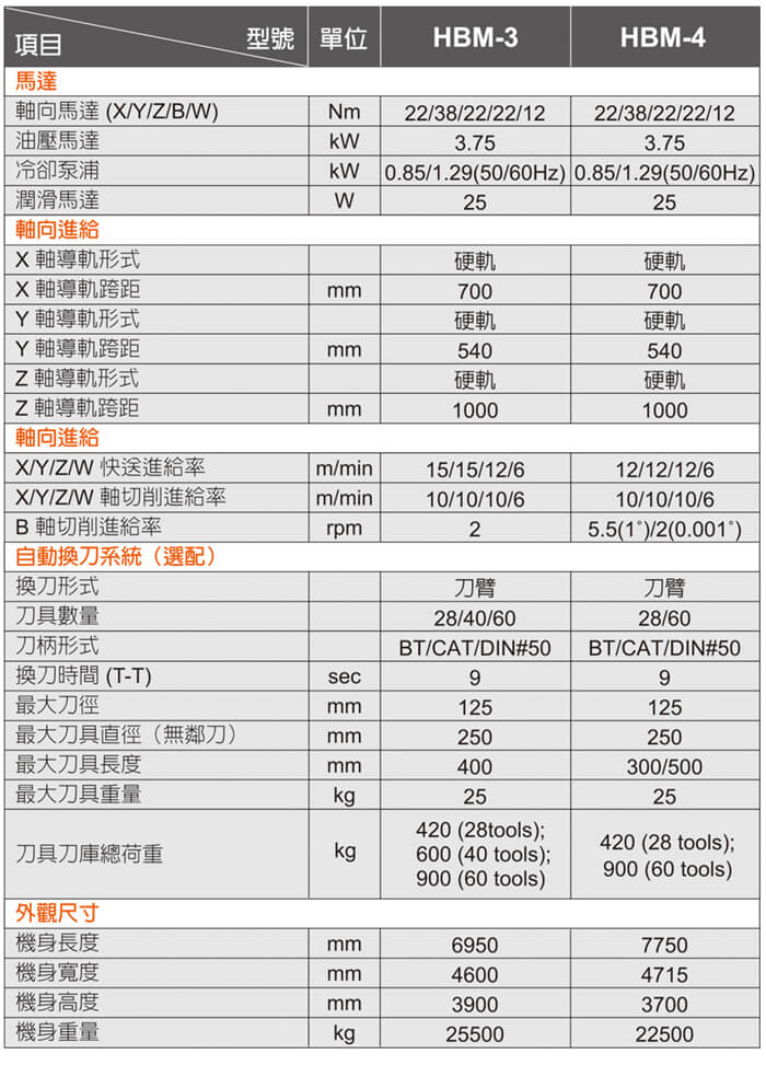 台湾达佛罗卧式镗铣床工作台移动十字滑台型 Microcut HBM-3/4