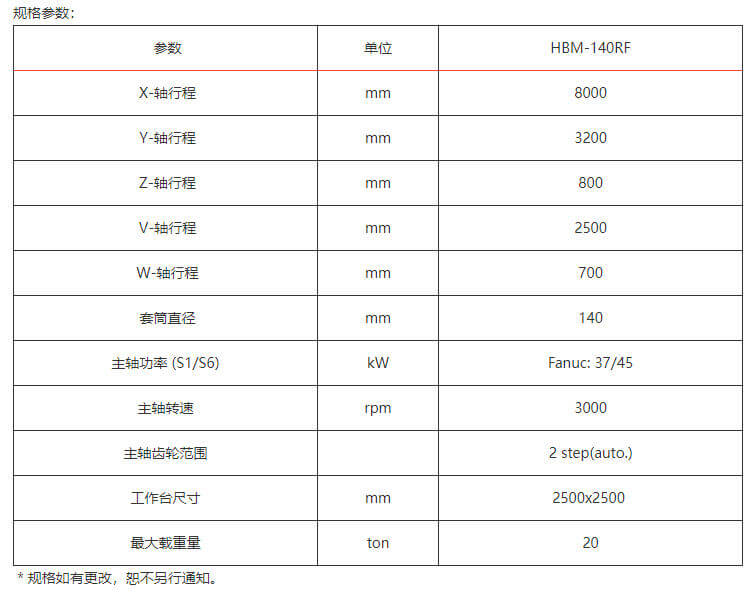 台湾达佛落地式数控镗铣床Microcut HBM-140RF