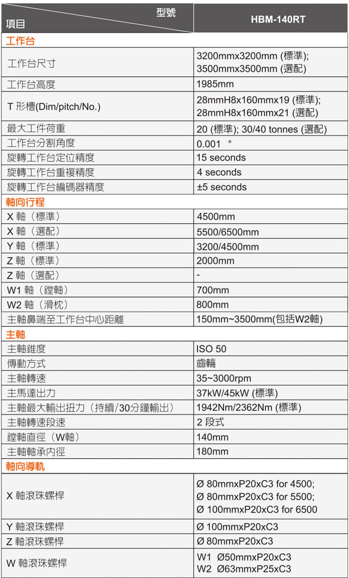 台湾达佛罗滑枕侧挂卧式镗铣床Microcut HBM-140RT