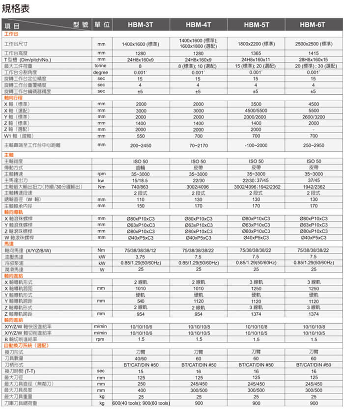 台湾达佛罗卧式镗铣床立柱移动型Microcut HBM-3T/4T/5T/6T