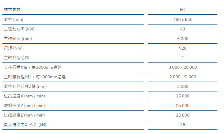 SKODA FC系列-捷克斯柯达数控重型落地铣镗床