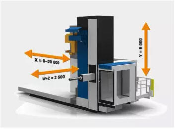 SKODA FC系列-捷克斯柯达数控重型落地铣镗床
