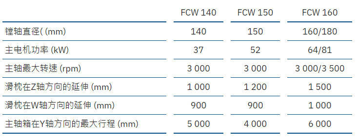 SKODA FCW系列-捷克斯柯达数控重型落地铣镗床