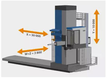 SKODA HCW1/2/3/4-捷克斯柯达重型落地数控铣镗床