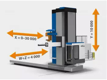 SKODA HCW2000/3000/4000-捷克斯柯达重型落地数控铣镗床