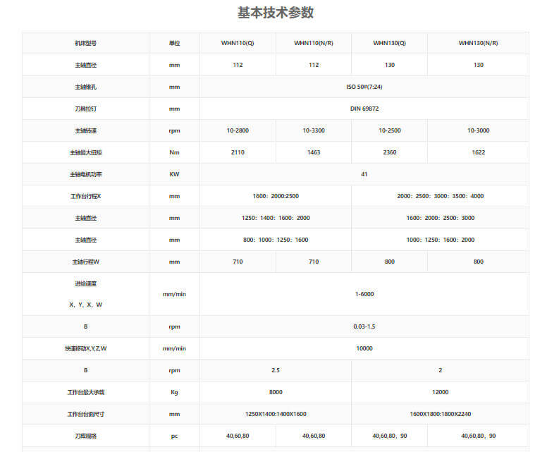 捷克道斯TOS数控刨台式镗铣床WHN110/130