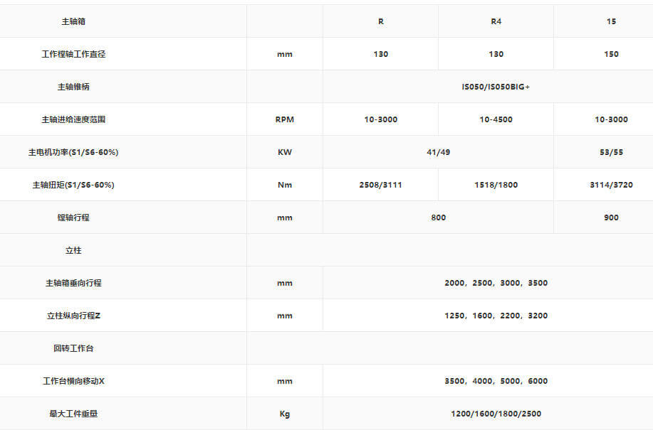 捷克道斯TOS数控刨台式镗铣床WHN130/150