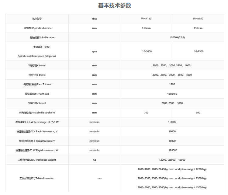 捷克道斯TOS数控刨台式镗铣床WHR130/150