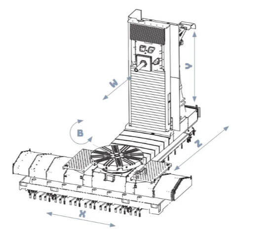 捷克道斯TOS WHT 110/130多任务卧式加工中心