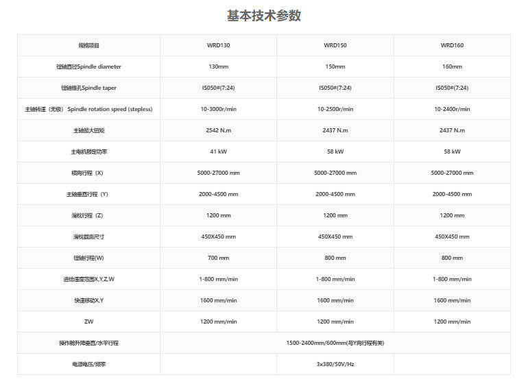 捷克道斯TOS数控落地式铣镗床WRD 130/150/160
