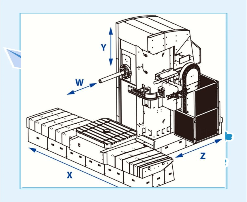 捷克TOS多款刨台式镗铣床介绍