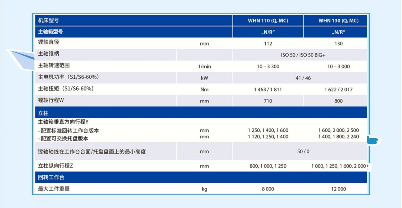 捷克TOS多款刨台式镗铣床介绍