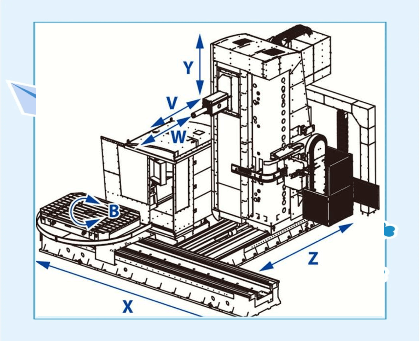 捷克TOS多款刨台式镗铣床介绍