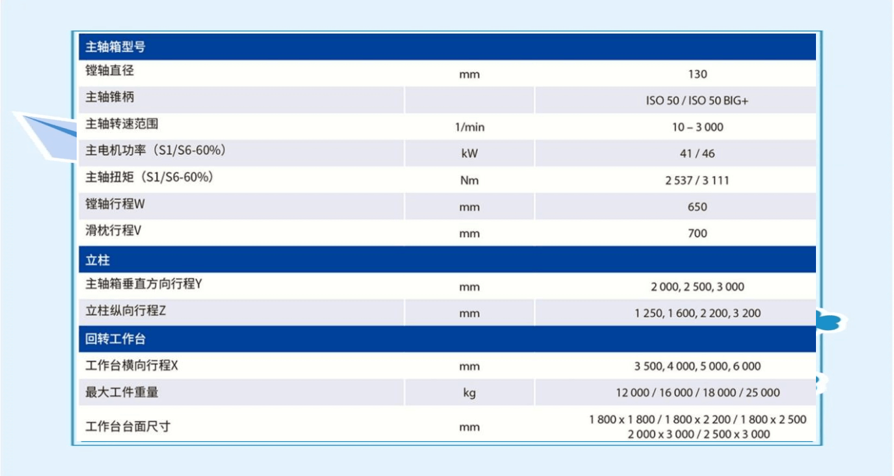 捷克TOS多款刨台式镗铣床介绍