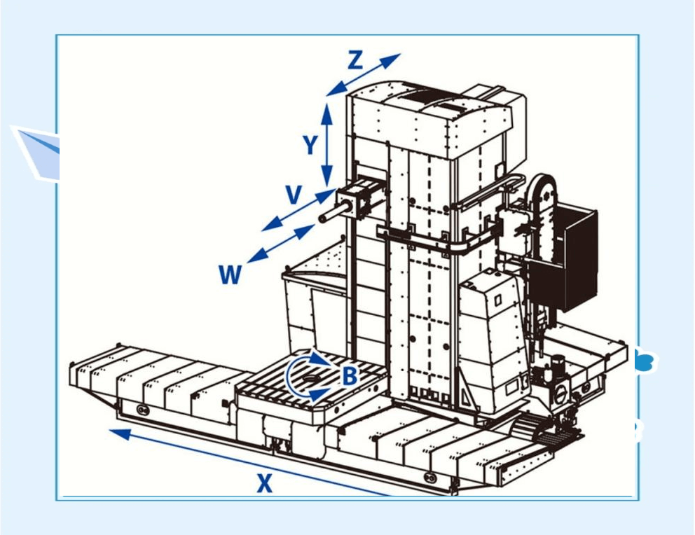 捷克TOS多款刨台式镗铣床介绍