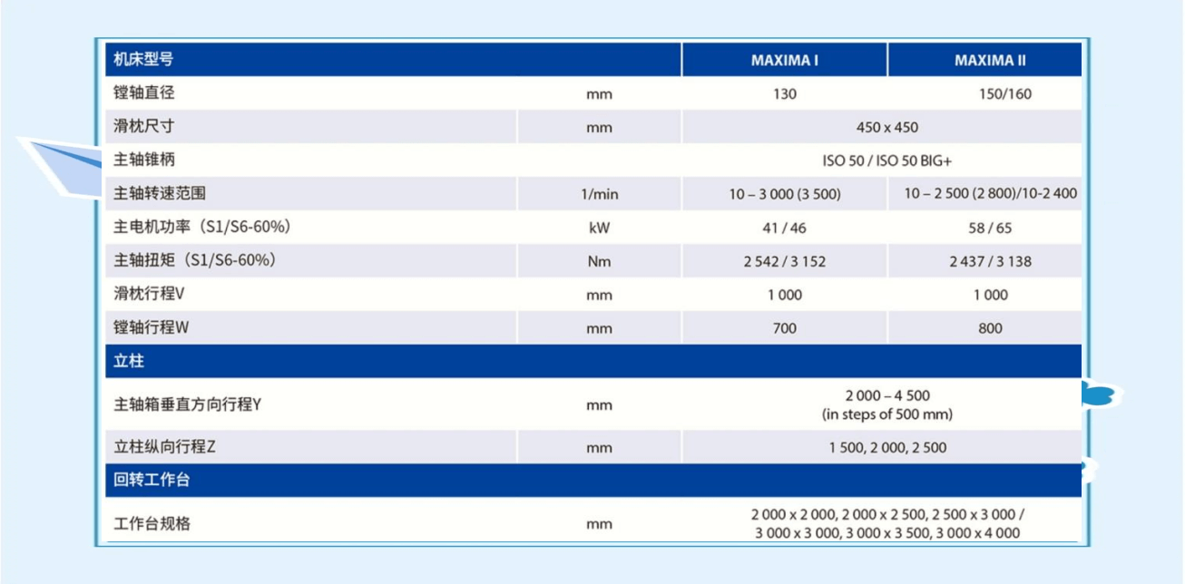捷克TOS多款刨台式镗铣床介绍