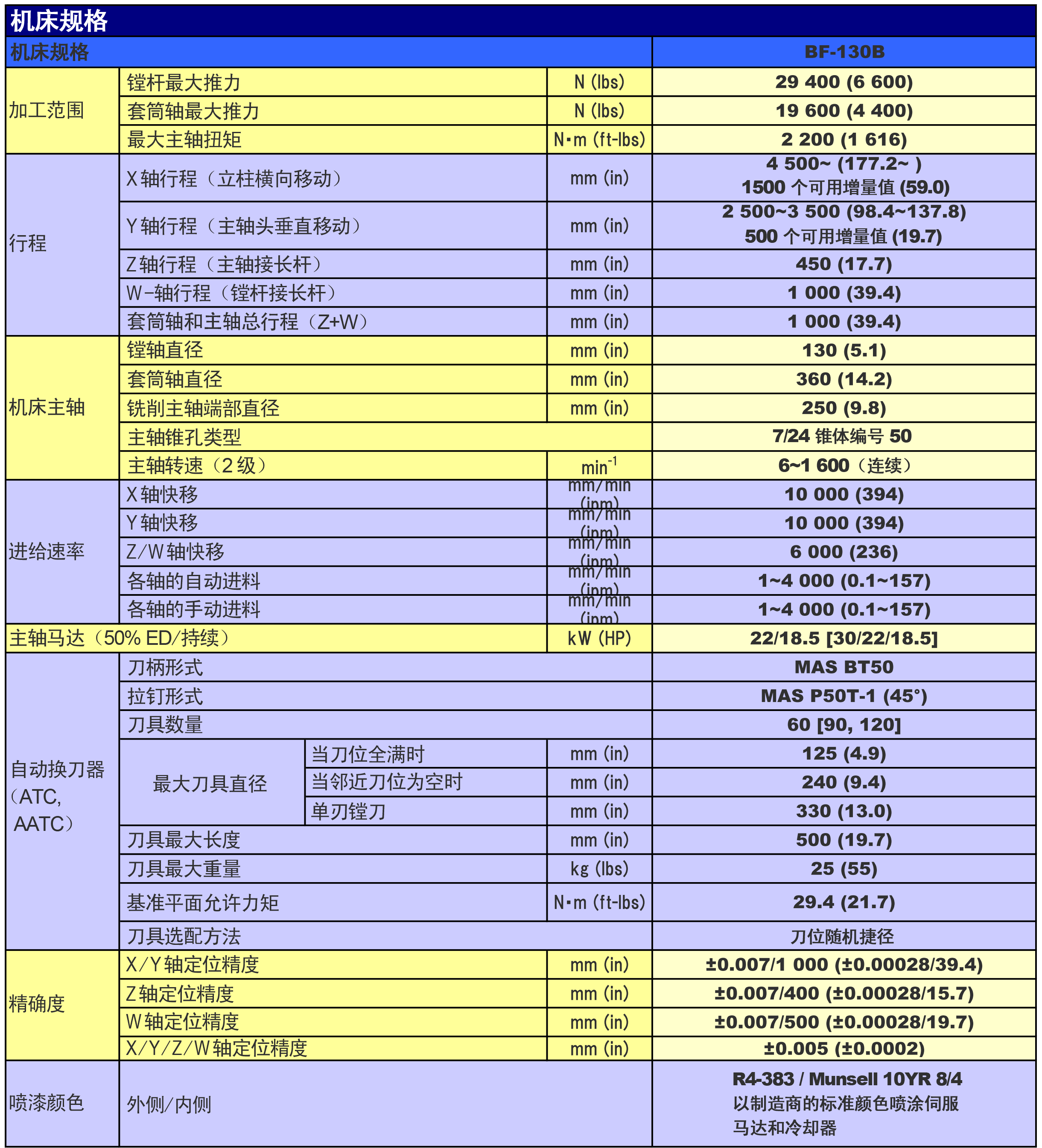 日本东芝落地镗铣床TOSHIBA BF-130B/BSF-150B/160/180