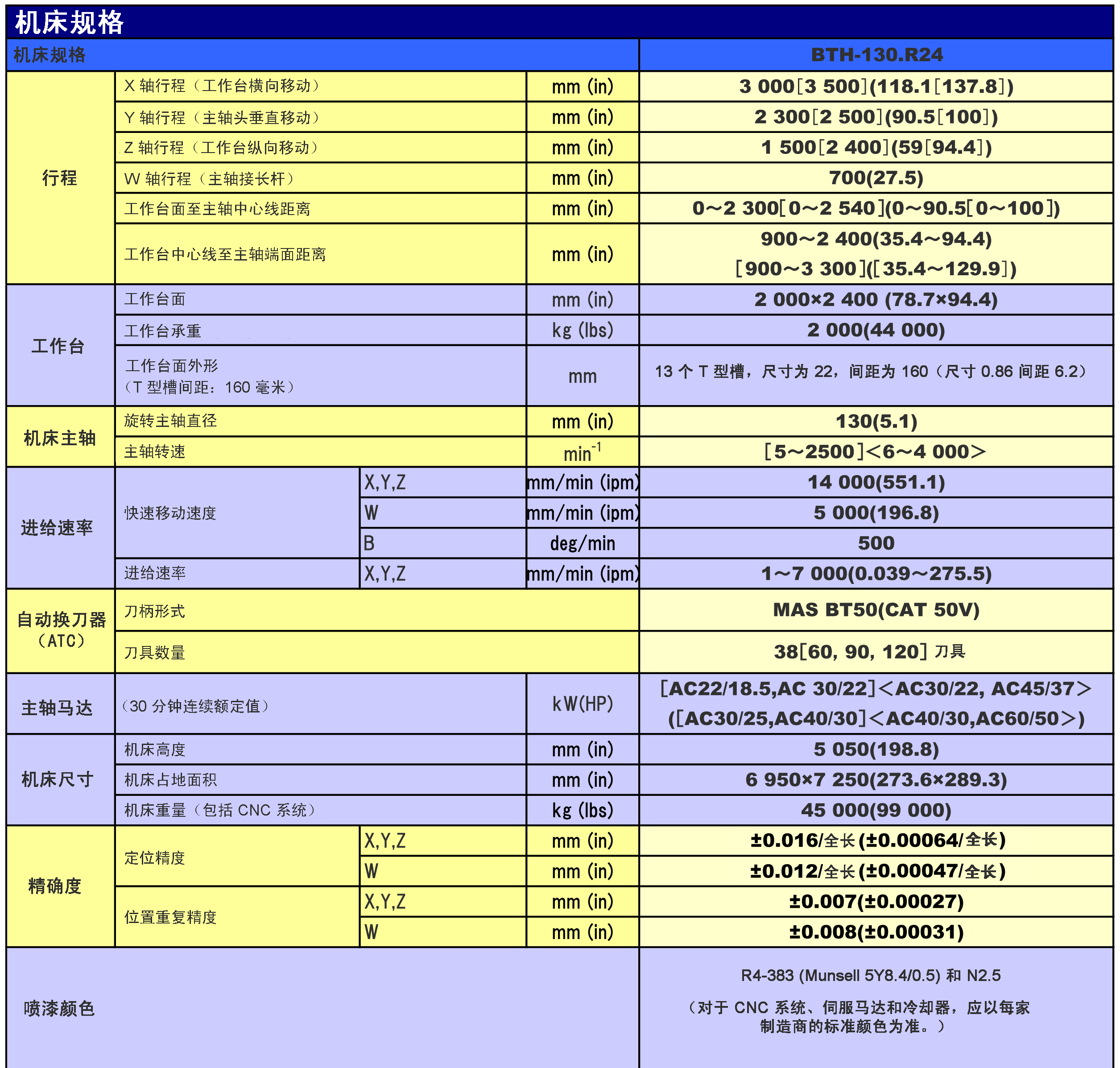 日本东芝镗铣床TOSHIBA BTH-110.R18/BTH-130.R24